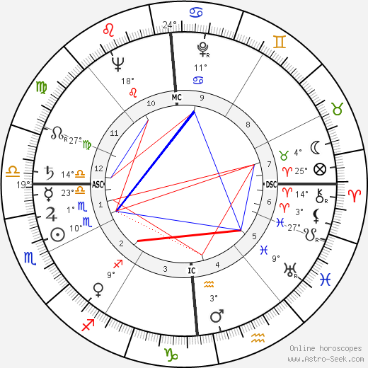 Annick de Souzenelle birth chart, biography, wikipedia 2024, 2025