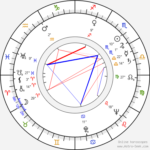 Anton Myrer birth chart, biography, wikipedia 2024, 2025