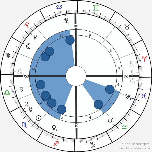 Aud Schønemann wikipedia, biography, birth chart, instagram Aud Schønemann wikipedia, horoscope, astrology, instagram