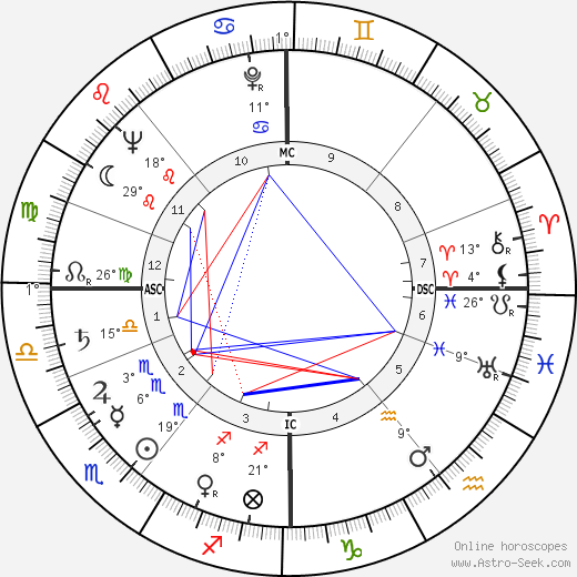 Aud Schønemann birth chart, biography, wikipedia 2024, 2025