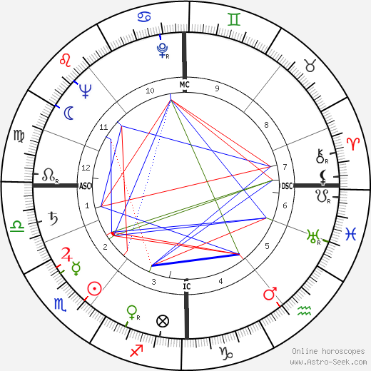 Aud Schønemann birth chart, Aud Schønemann astro natal horoscope, astrology