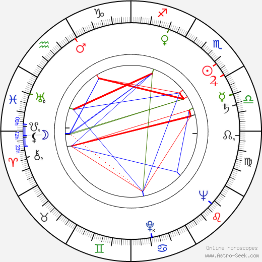 Bob Mullens birth chart, Bob Mullens astro natal horoscope, astrology
