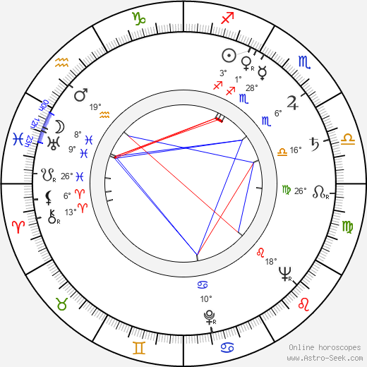 Charles 'Sparky' Schulz birth chart, biography, wikipedia 2024, 2025