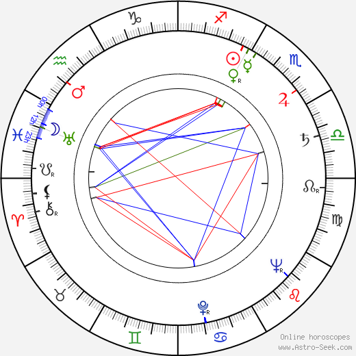 Charles 'Sparky' Schulz birth chart, Charles 'Sparky' Schulz astro natal horoscope, astrology