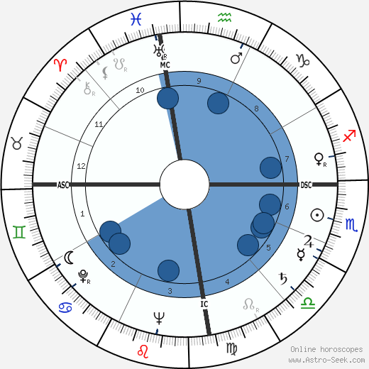 Christiaan Barnard wikipedia, biography, birth chart, instagram Christiaan Barnard wikipedia, horoscope, astrology, instagram