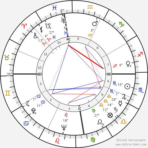 Christiaan Barnard birth chart, biography, wikipedia 2022, 2023