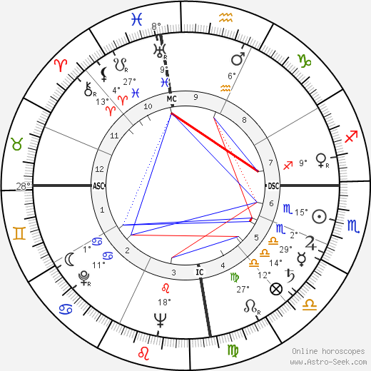 Christiaan Barnard birth chart, biography, wikipedia 2024, 2025