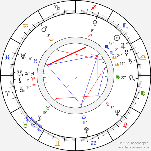 Czeslaw Petelski birth chart, biography, wikipedia 2024, 2025