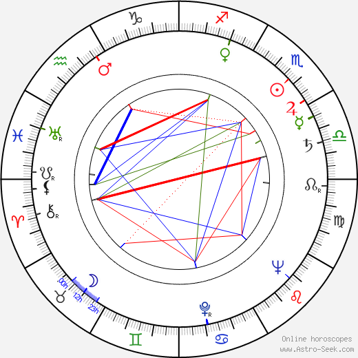 Czeslaw Petelski birth chart, Czeslaw Petelski astro natal horoscope, astrology