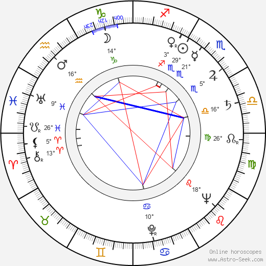 Eila Hiltunen birth chart, biography, wikipedia 2024, 2025