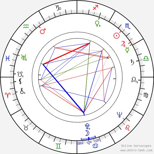 Erich Ebert birth chart, Erich Ebert astro natal horoscope, astrology