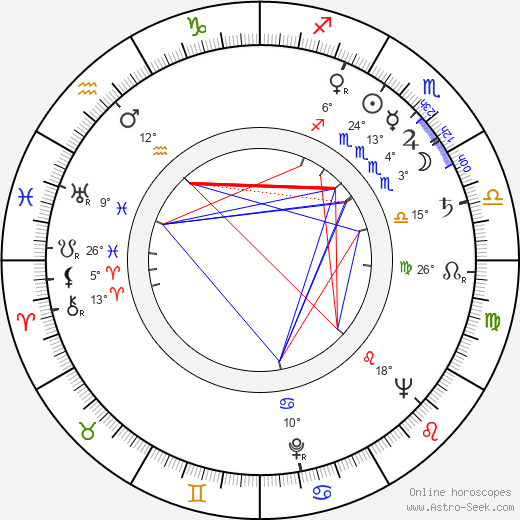 Ferdynand Solowski birth chart, biography, wikipedia 2023, 2024