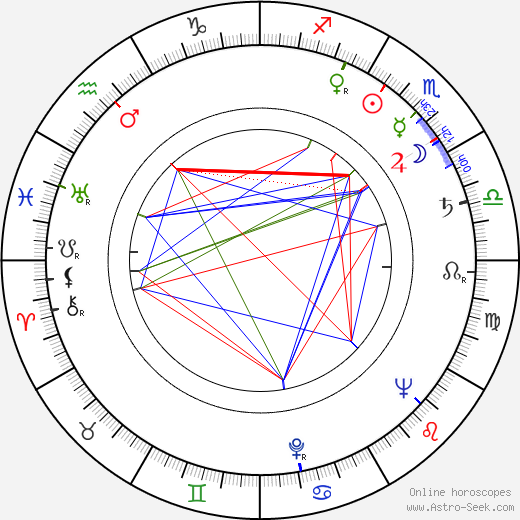 Ferdynand Solowski birth chart, Ferdynand Solowski astro natal horoscope, astrology