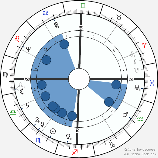 Francesco Rosi wikipedia, biography, birth chart, instagram Francesco Rosi wikipedia, horoscope, astrology, instagram