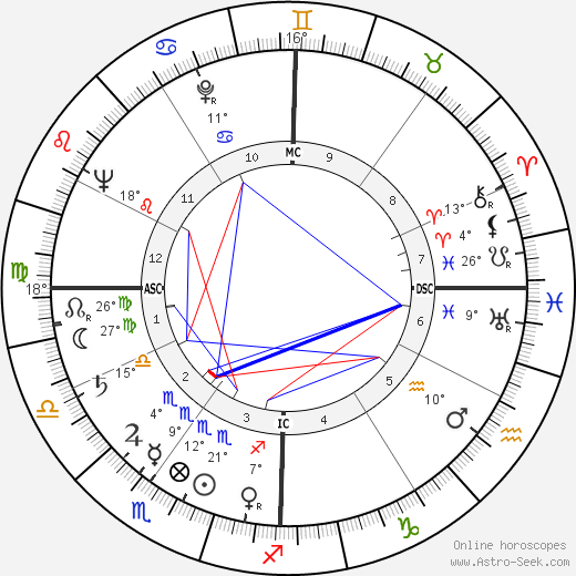 Francesco Rosi birth chart, biography, wikipedia 2024, 2025