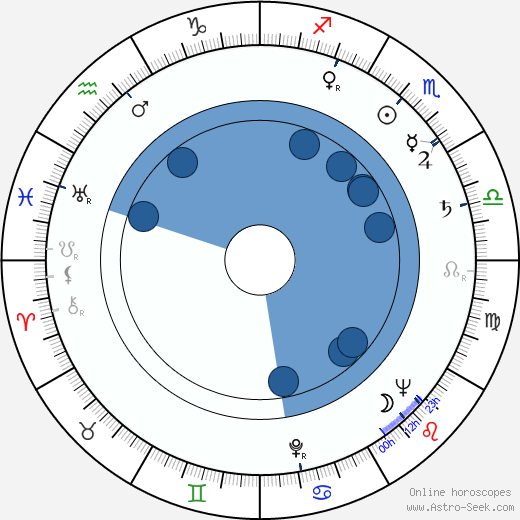 Fred J. Koenekamp wikipedia, horoscope, astrology, instagram