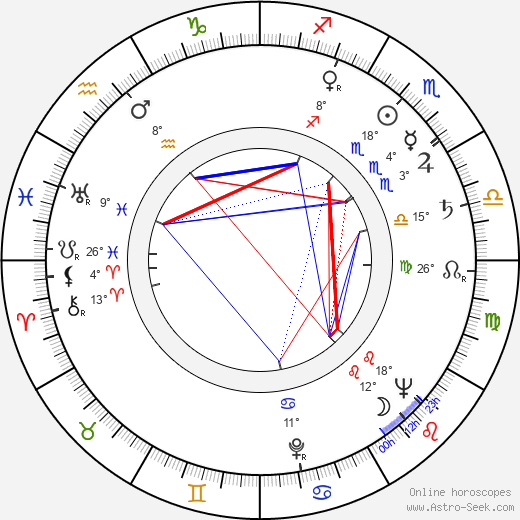 Fred J. Koenekamp birth chart, biography, wikipedia 2024, 2025