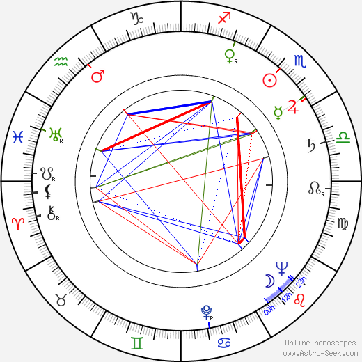 Fred J. Koenekamp birth chart, Fred J. Koenekamp astro natal horoscope, astrology