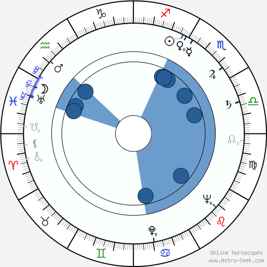 Gabo Zelenay horoscope, astrology, sign, zodiac, date of birth, instagram