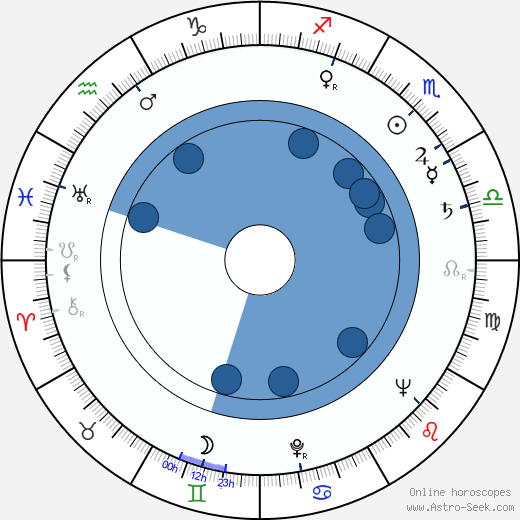 Gabriel Jabbour Oroscopo, astrologia, Segno, zodiac, Data di nascita, instagram