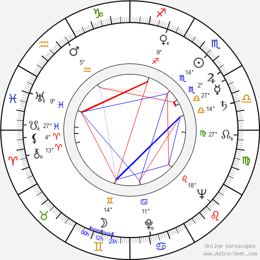 Gabriel Jabbour birth chart, biography, wikipedia 2023, 2024