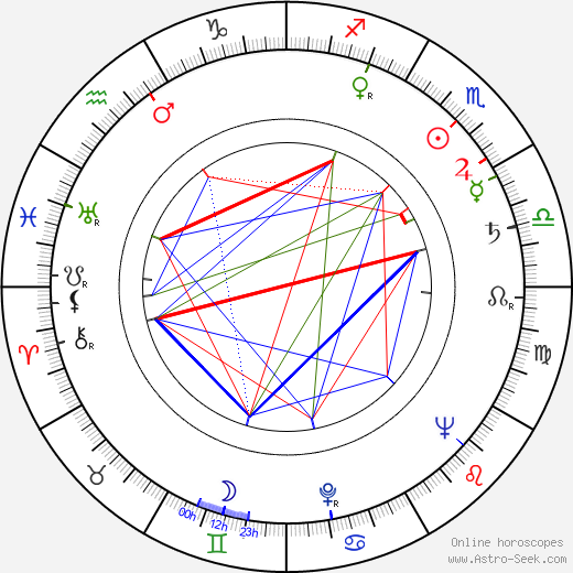 Gabriel Jabbour birth chart, Gabriel Jabbour astro natal horoscope, astrology