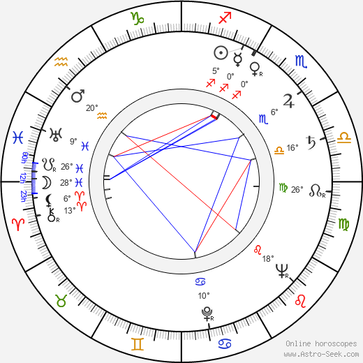 Galina Novozhilova birth chart, biography, wikipedia 2024, 2025