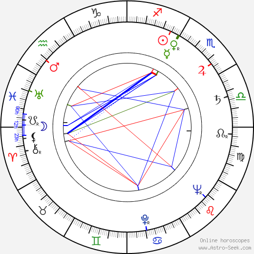 Galina Novozhilova birth chart, Galina Novozhilova astro natal horoscope, astrology