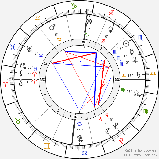George Blake birth chart, biography, wikipedia 2024, 2025