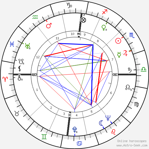 George Blake birth chart, George Blake astro natal horoscope, astrology