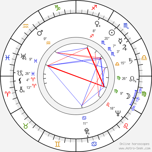 George Ratkovicz birth chart, biography, wikipedia 2024, 2025