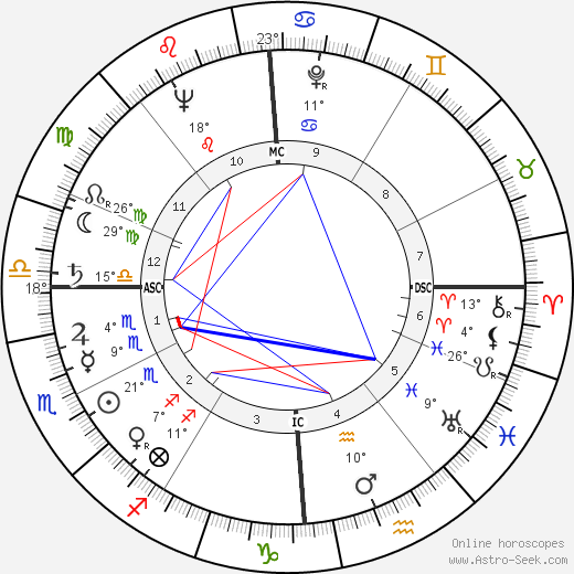 Giorgio Manganelli birth chart, biography, wikipedia 2023, 2024