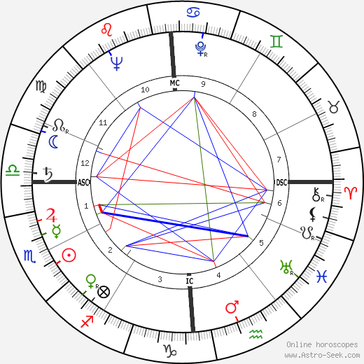 Giorgio Manganelli birth chart, Giorgio Manganelli astro natal horoscope, astrology