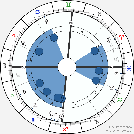 Graham Crowden wikipedia, horoscope, astrology, instagram