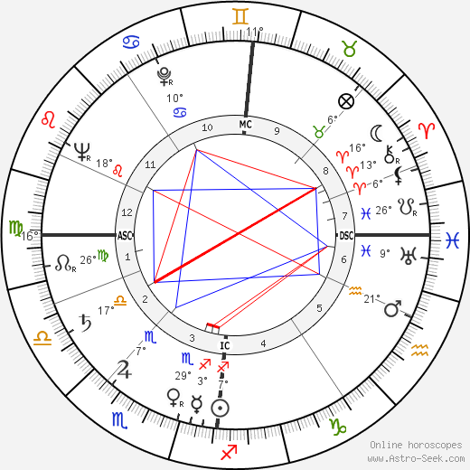 Graham Crowden birth chart, biography, wikipedia 2023, 2024