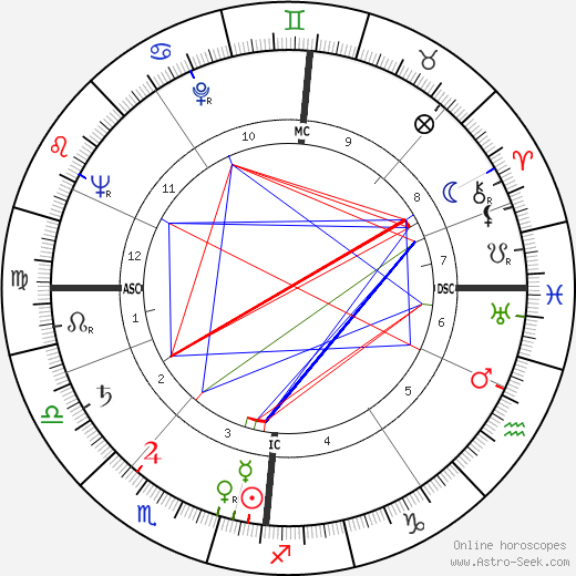 Graham Crowden birth chart, Graham Crowden astro natal horoscope, astrology