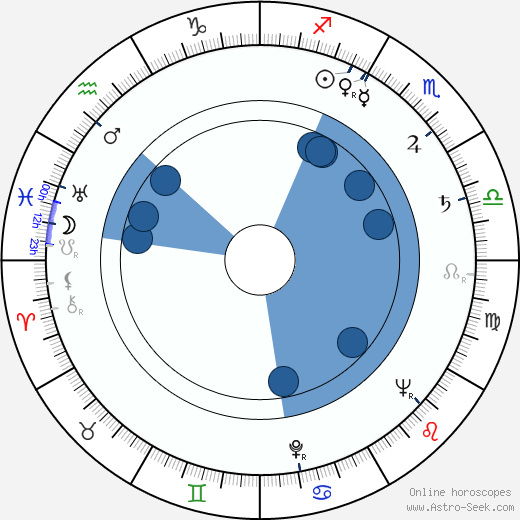 Hall Bartlett Oroscopo, astrologia, Segno, zodiac, Data di nascita, instagram