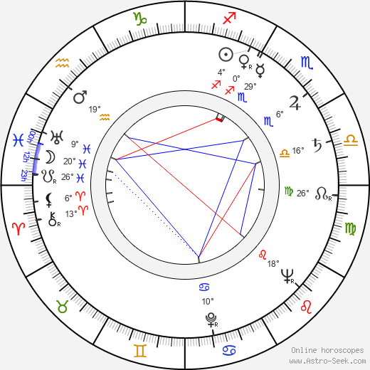 Hall Bartlett birth chart, biography, wikipedia 2024, 2025