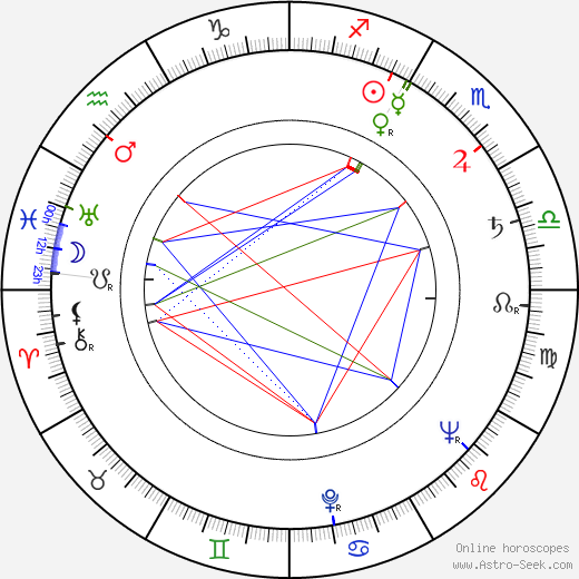 Hall Bartlett birth chart, Hall Bartlett astro natal horoscope, astrology