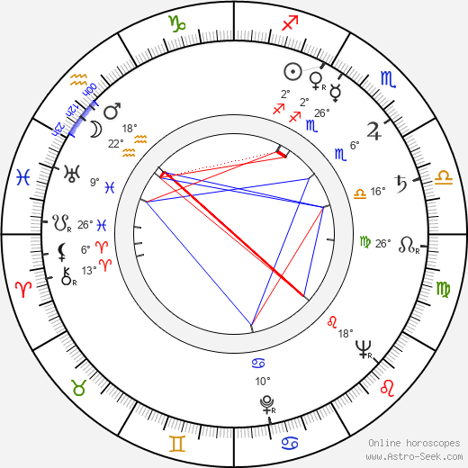 Ilja Hurník birth chart, biography, wikipedia 2024, 2025