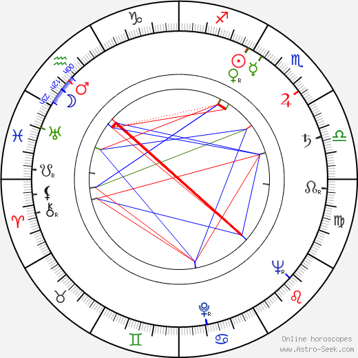 Ilja Hurník birth chart, Ilja Hurník astro natal horoscope, astrology