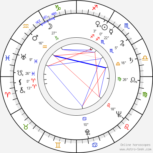 Inge Landgut birth chart, biography, wikipedia 2023, 2024