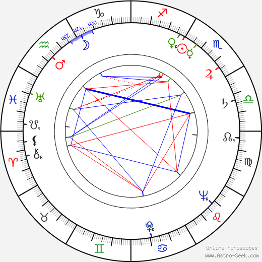 Inge Landgut birth chart, Inge Landgut astro natal horoscope, astrology