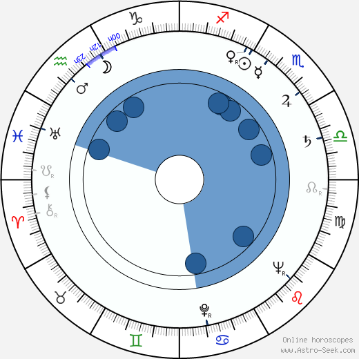 Jacqueline White wikipedia, horoscope, astrology, instagram