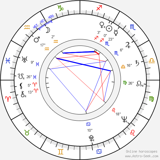 Jacqueline White birth chart, biography, wikipedia 2024, 2025