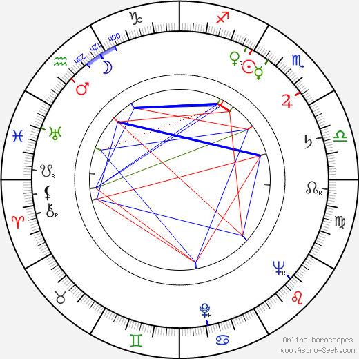 Jacqueline White birth chart, Jacqueline White astro natal horoscope, astrology