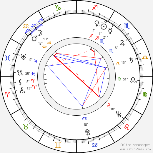 Jana Robenková birth chart, biography, wikipedia 2024, 2025
