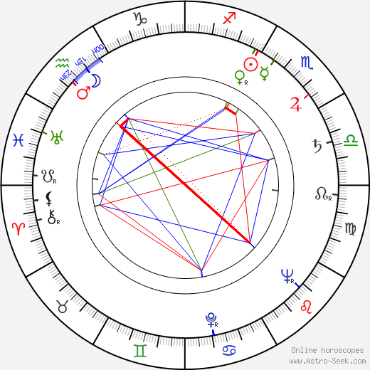 Jana Robenková birth chart, Jana Robenková astro natal horoscope, astrology