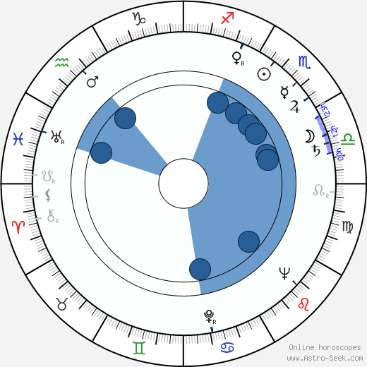 Janusz Morgenstern wikipedia, horoscope, astrology, instagram