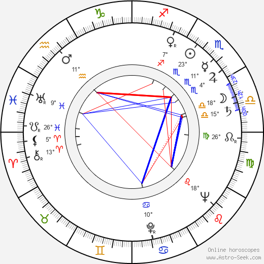 Janusz Morgenstern birth chart, biography, wikipedia 2024, 2025